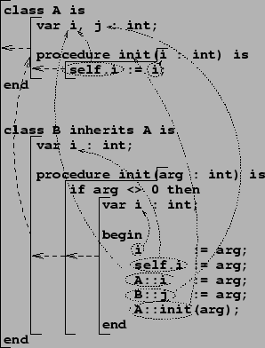 \begin{figure}\leavevmode \centering\epsfysize =8.7cm \epsffile{scope.eps}\end{figure}