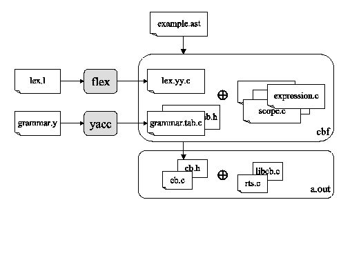 \begin{figure}\vspace*{-2ex}
\leavevmode \centering\epsfysize =8.7cm \epsffile{comp-structure.ps}\vspace*{-14ex}
\end{figure}